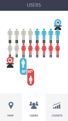 ddos流量攻击购买软件CDN加速分析